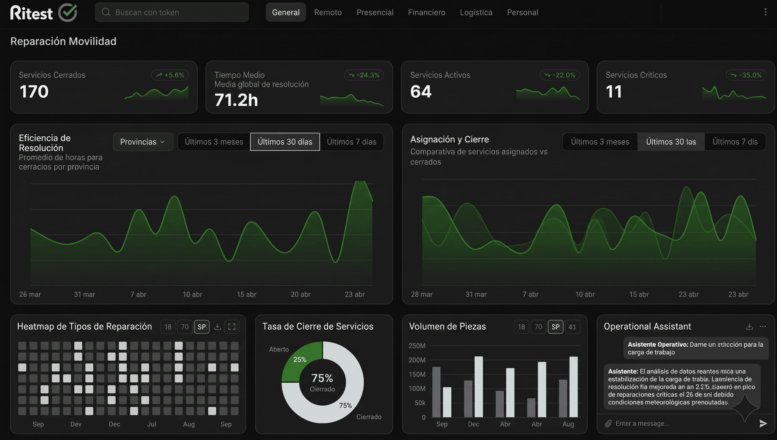 Ventaja tecnológica